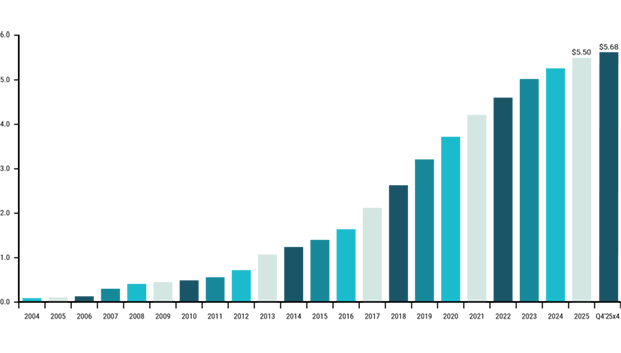 dividend graph