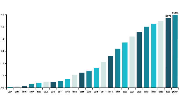 Final_IRwebsite_dividendgraph_Oct2026